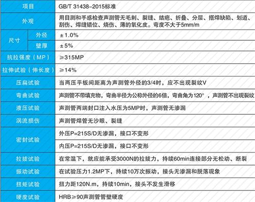 长阳螺旋式声测管现货性能特点